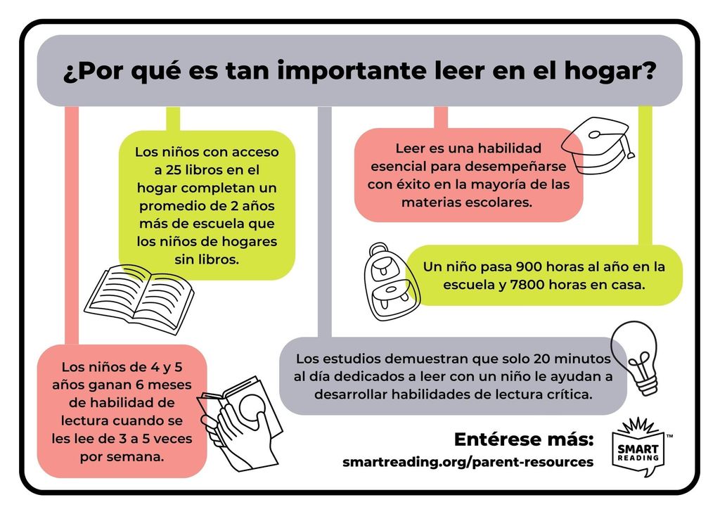 Reading-Matters-Infographic_Spanish