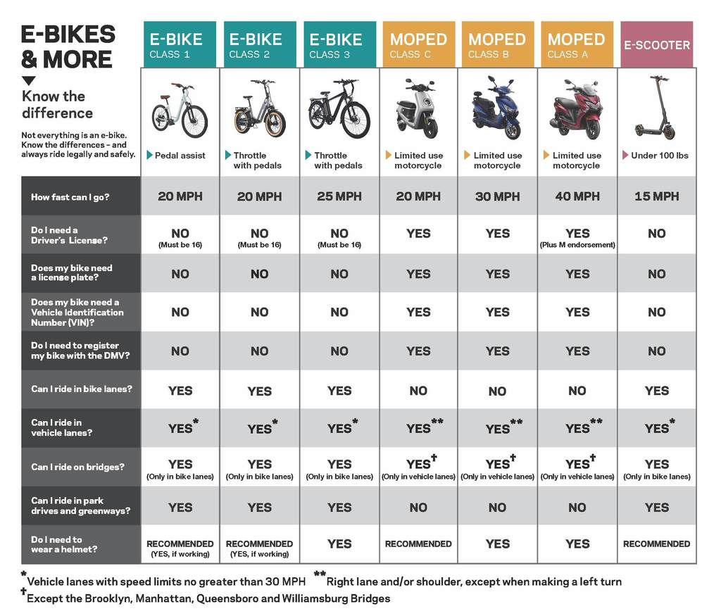 e bike speed limit chart