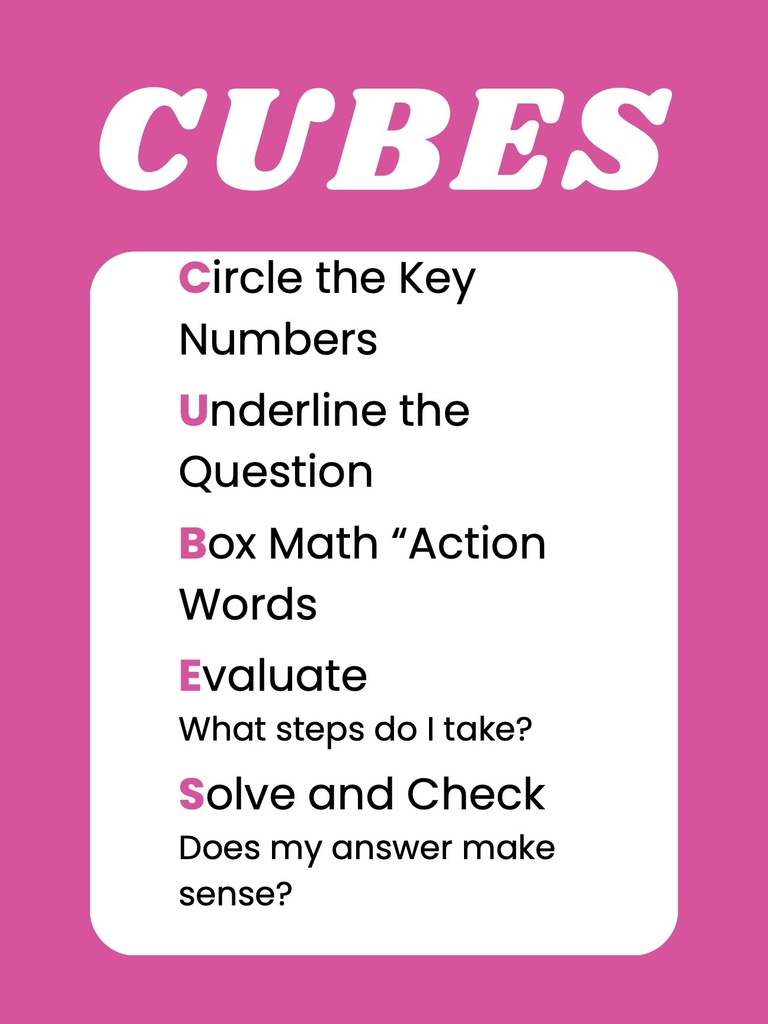 CUBES Strategy (Math)
