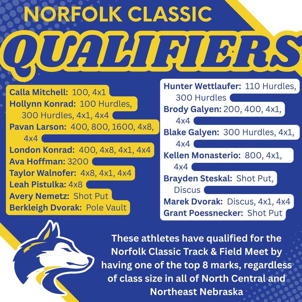 Norfolk Classic Qualifiers