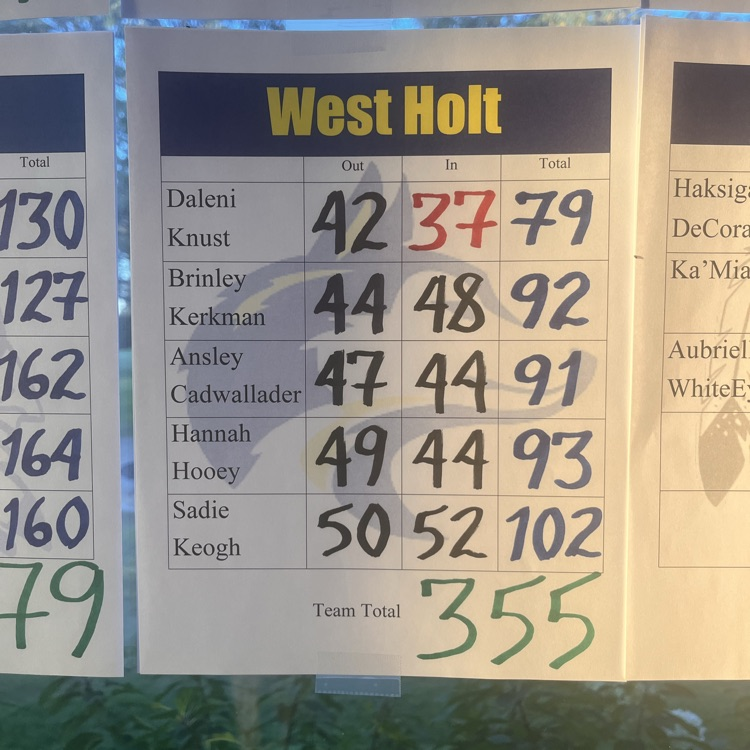 west holt scores