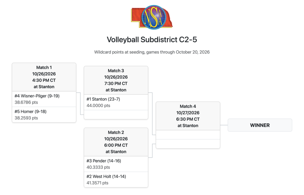 Bracket