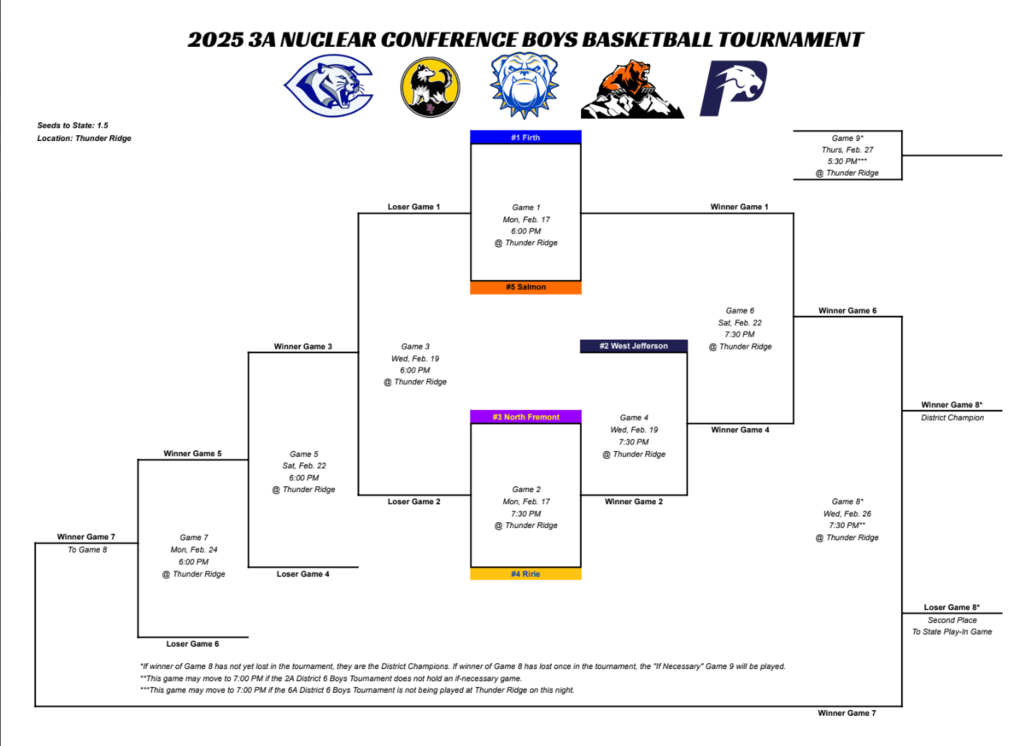 Boys Basketball District Bracket