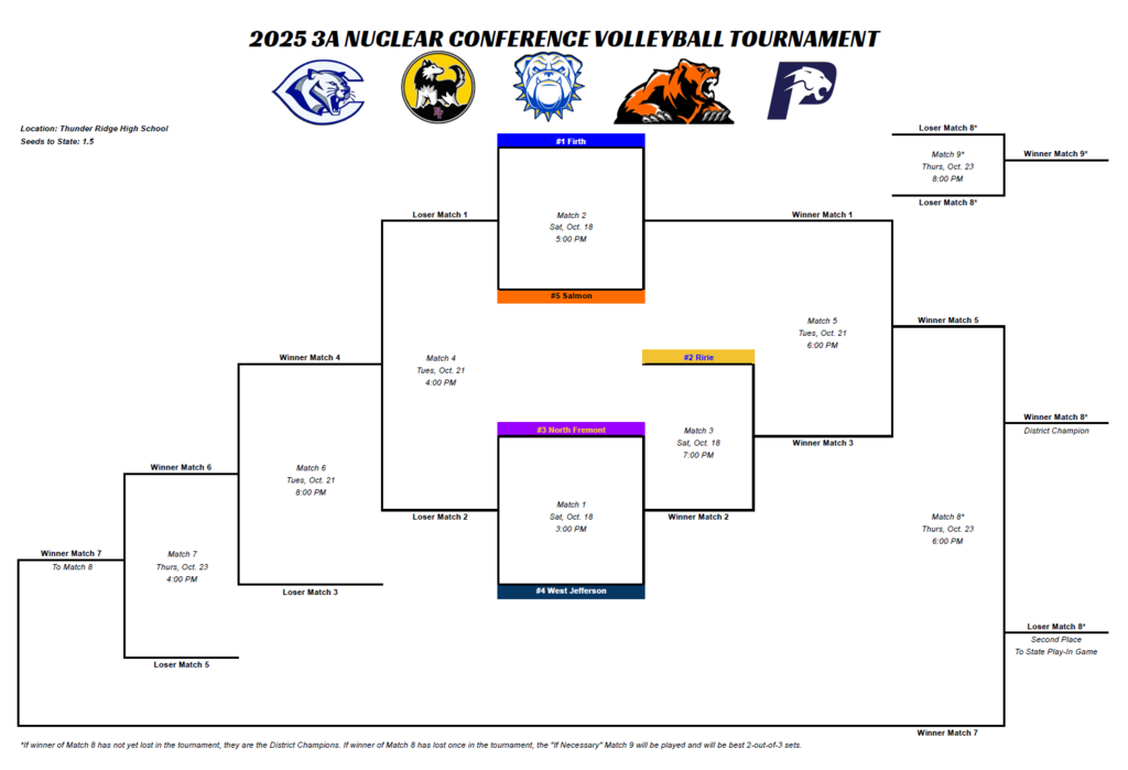 Bracket