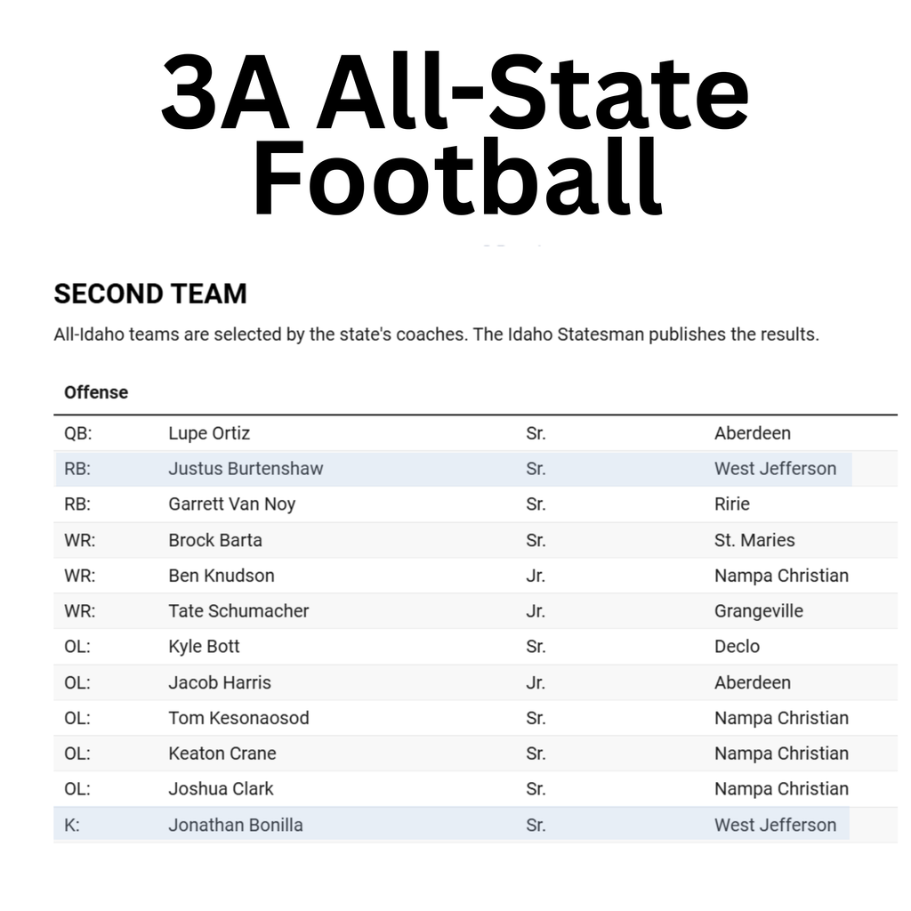 All-State Football