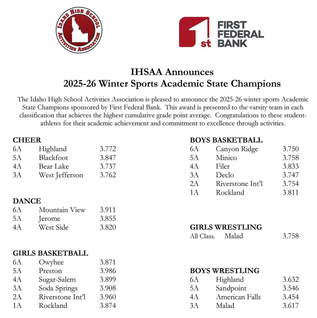 Cheer Academic State Champions