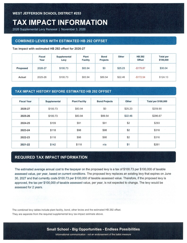 Supplemental Levy