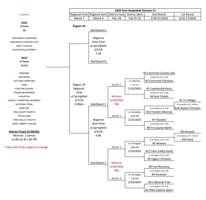 TOURNAMENT BRACKET
