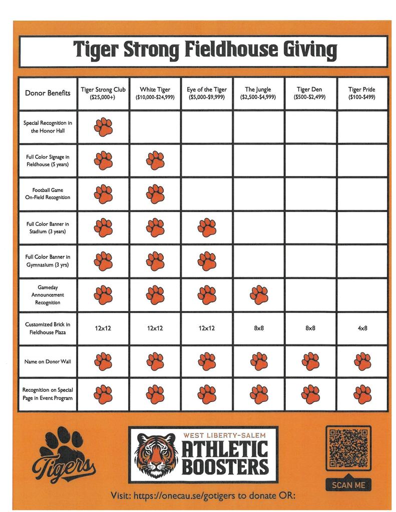 Tiger Strong Fieldhouse Giving
