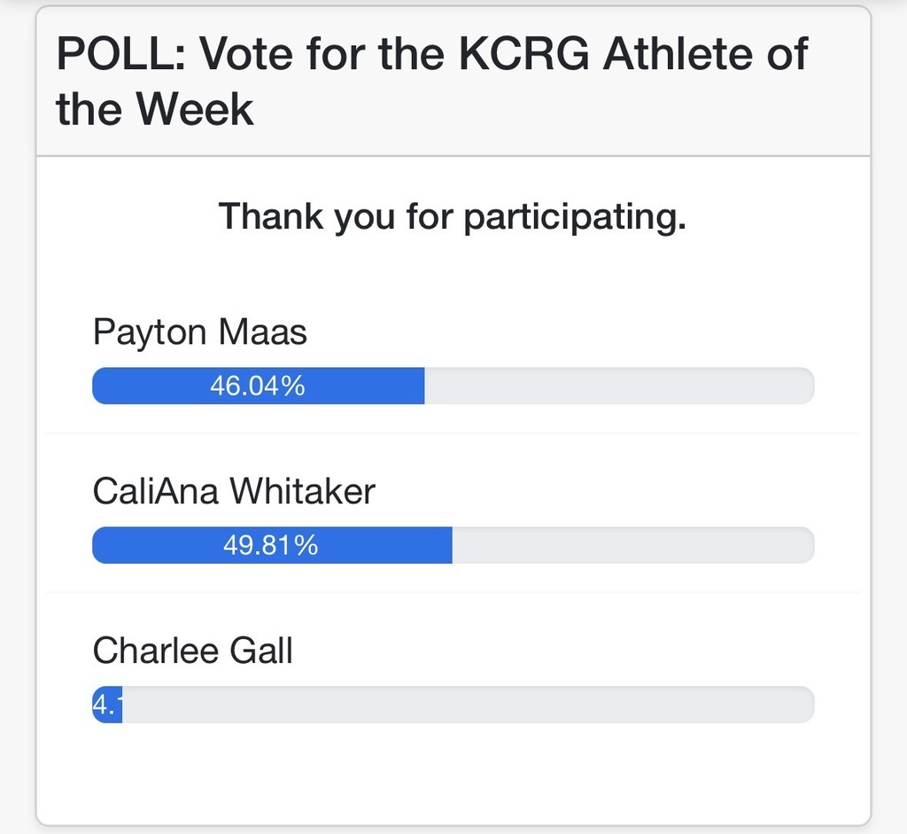 3-31-26 Athlete of the Week Vote Payton Maas 46.04%, CaliAna Whitaker 49.81%, Charlee Gall 4.15%