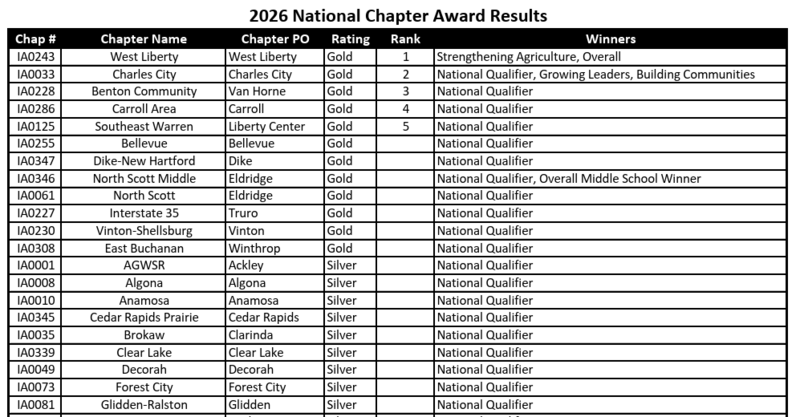 2026 National Chapter Award Results