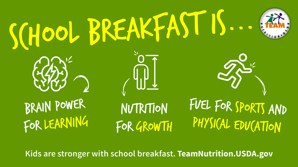 School Breakfast Is - Brain Power for Learning, Nutrition for Growth, and Fuel for Sports and Physical Education.