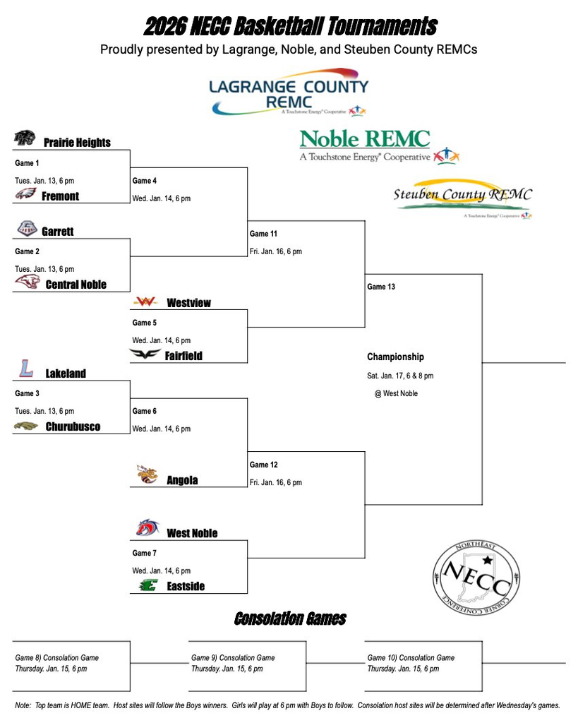 necc tourney