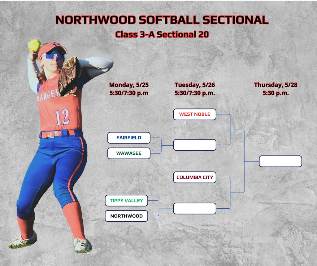 softball bracket