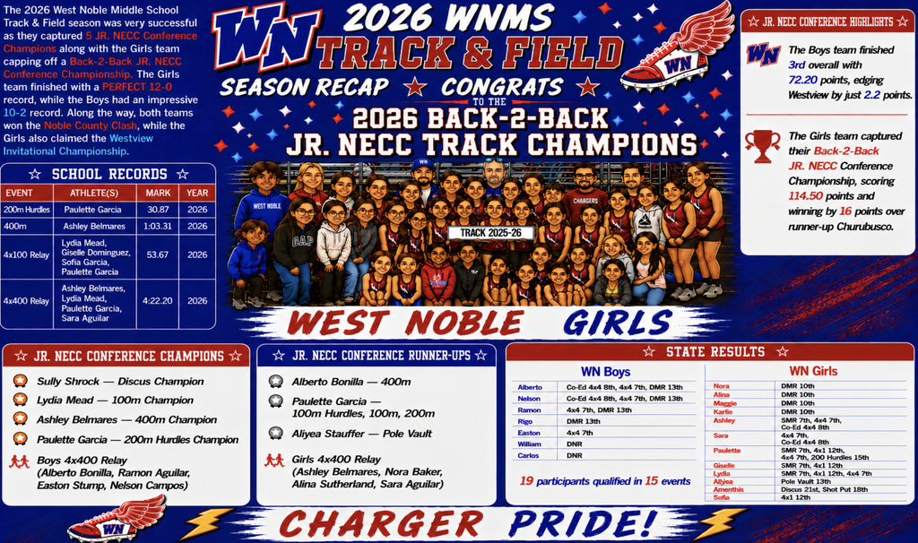 graphic with track accomplishments