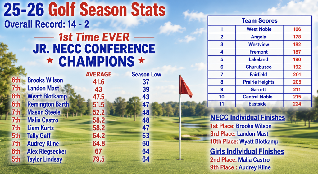 graphic with golf accomplishments