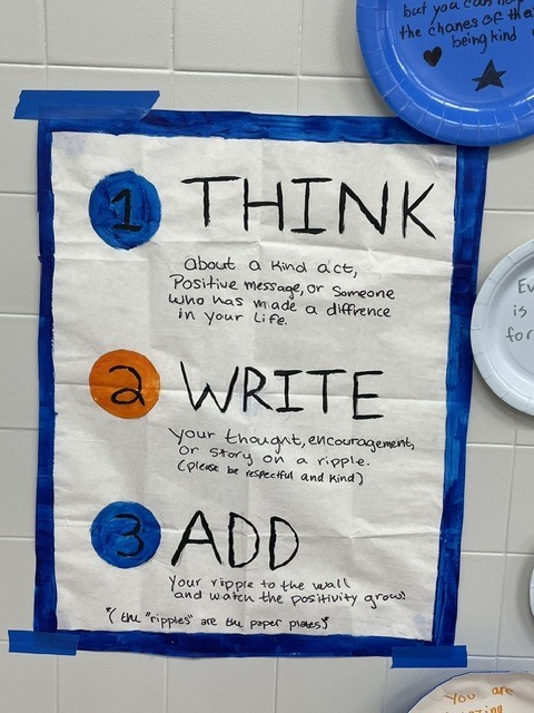A handwritten instruction poster titled with numbered steps for a community wall activity about writing positive notes on paper plates.