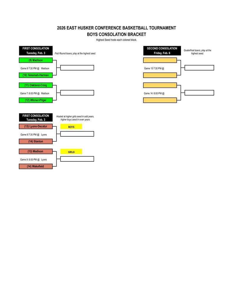 Here are the updated East Husker Conference Boys Basketball Tournament brackets after the first round! 🏀 In the Quarterfinals, #3 West Point-Beemer will play #6 Humphrey-Lindsay on Tuesday, February 3rd at 6PM in Pender. #cadetpride⚔️