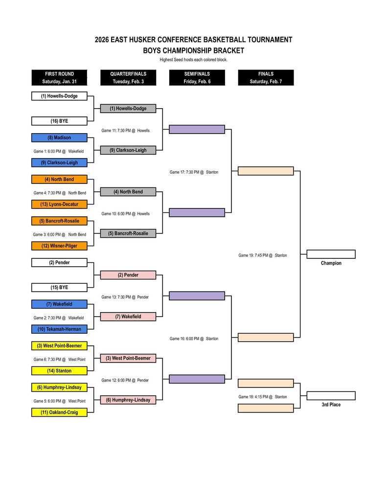 Here are the updated East Husker Conference Boys Basketball Tournament brackets after the first round! 🏀 In the Quarterfinals, #3 West Point-Beemer will play #6 Humphrey-Lindsay on Tuesday, February 3rd at 6PM in Pender. #cadetpride⚔️