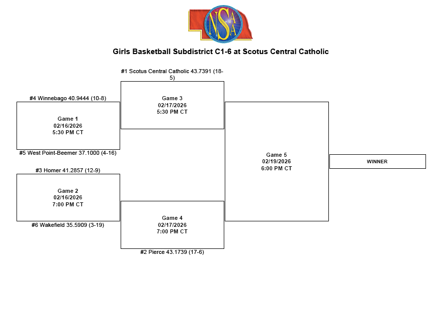 Girls Basketball Sub-District Brackets have been released! 🏀 West Point-Beemer will compete in Subdistrict C1-6 at Scotus Central Catholic. They will play in Game 1 vs Winnebago on Monday, February 16th at 5:30PM. Please see attachments for more information from the host school. #cadetpride⚔️