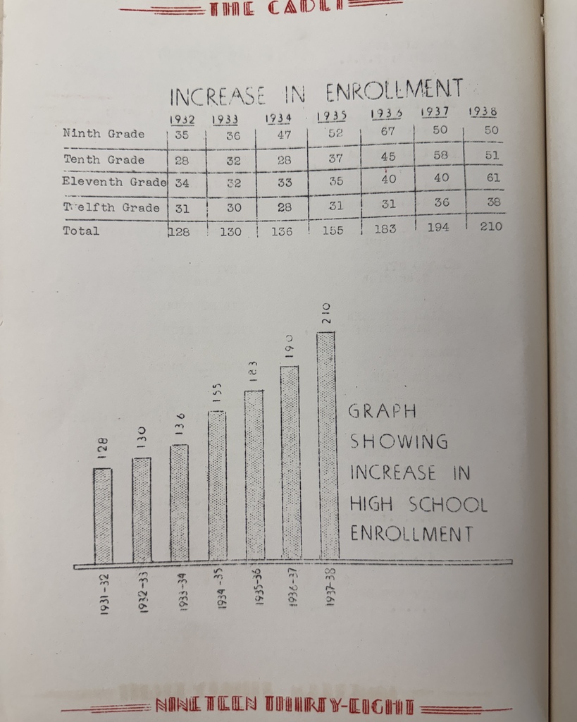 Throwback Thursday: 1937-1938