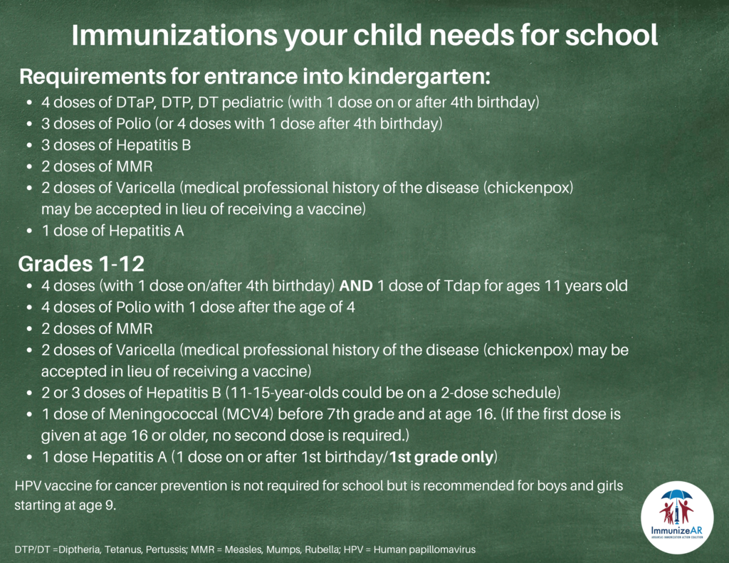 Immunization Requirements