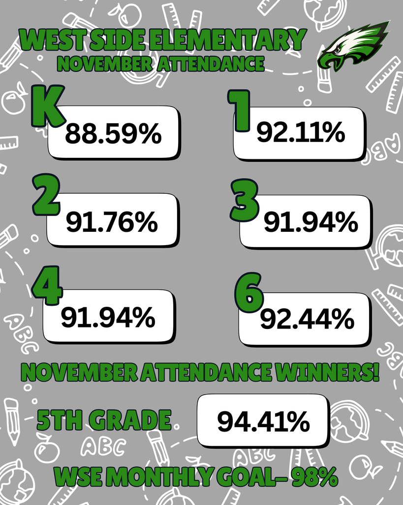 November Attendance Winner