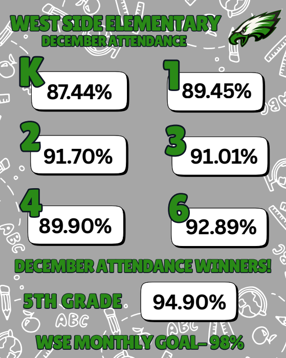 Attendance Celebration
