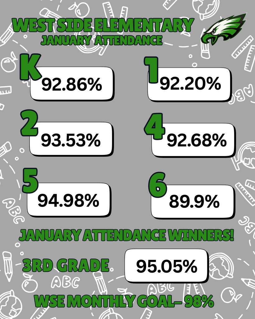 January Attendance Winner