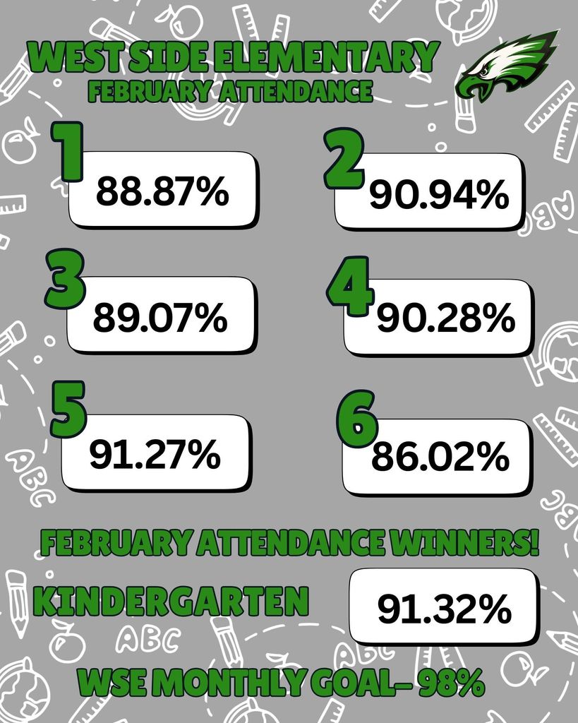 February Attendance