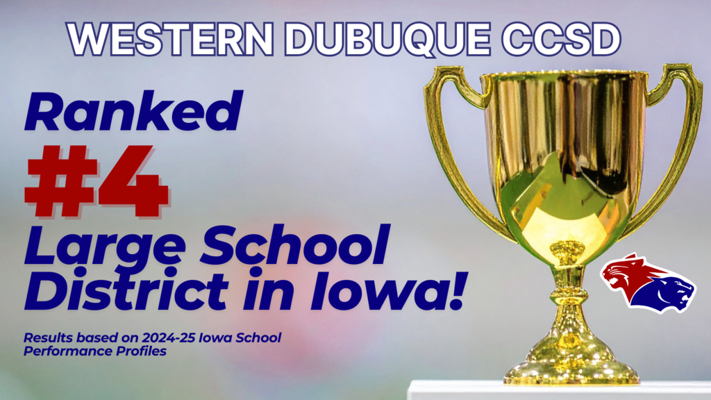 Ranked district graphic