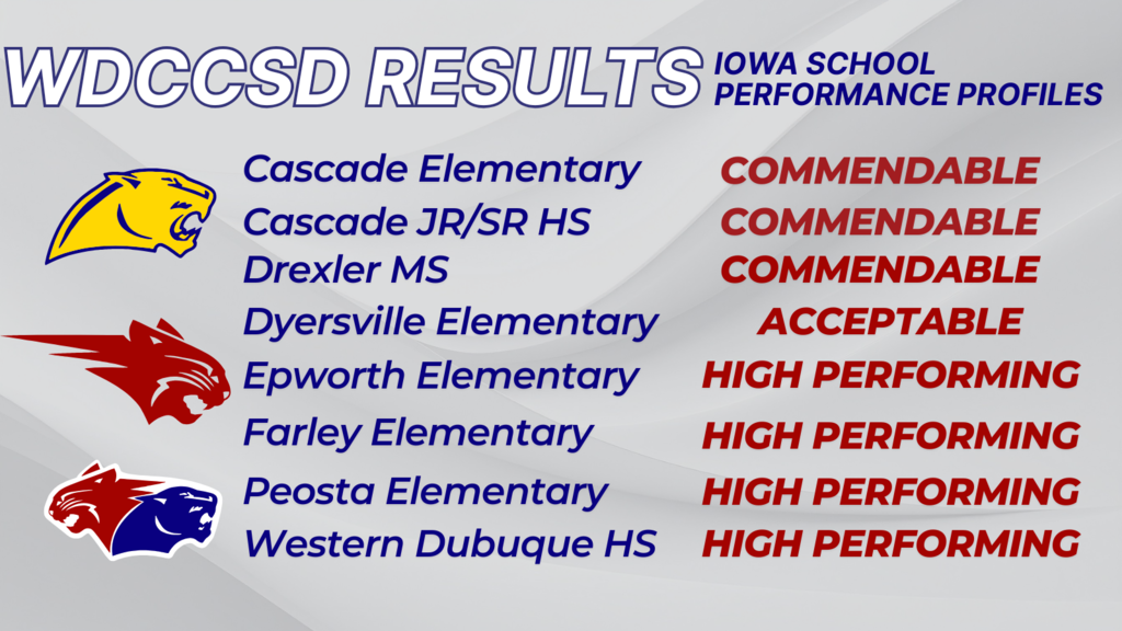 ISPP Results graphic