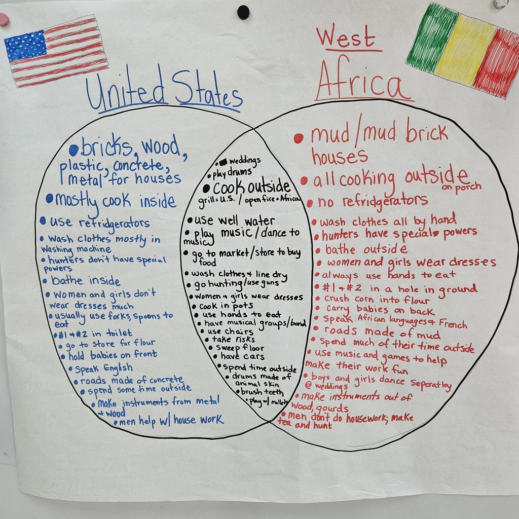 WestAfricaVennDiagram2025 - Daniel Butler