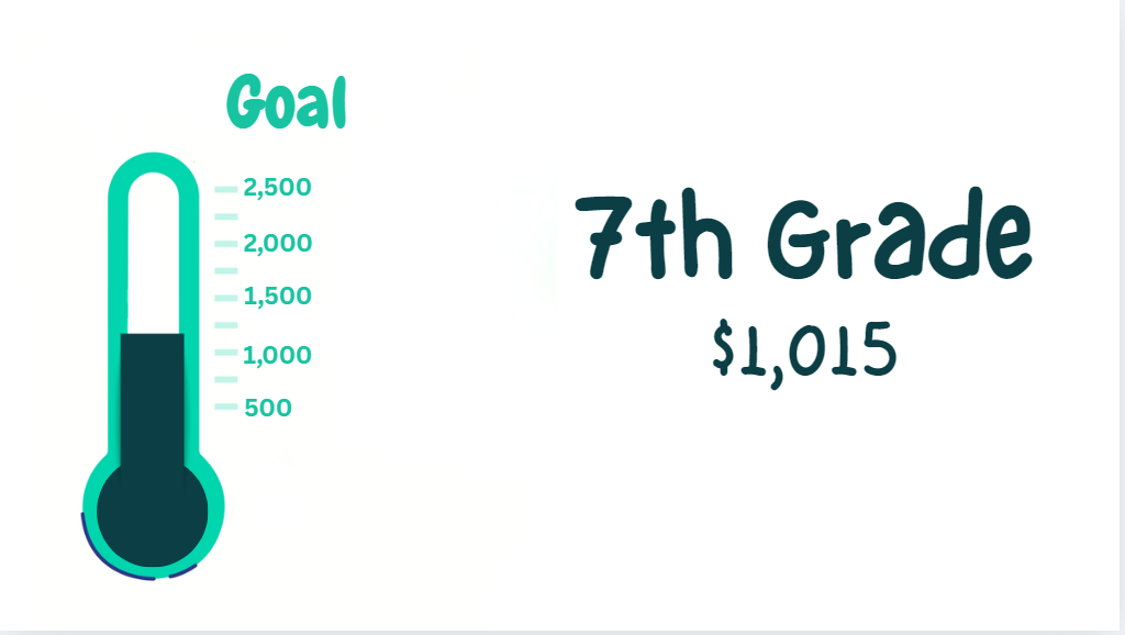 DMS Angel Tree Fundraiser