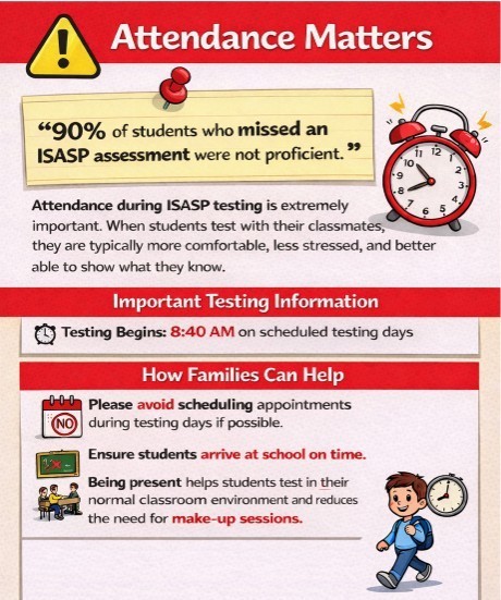 ISASP tips