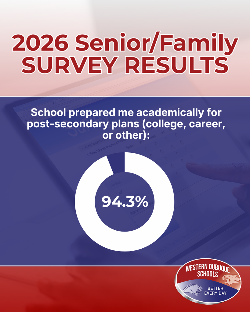 2026 Senior/Family Survey Results: 94.3% of respondents agreed that school prepared students academically for post-secondary plans, including college, careers, or other pathways.