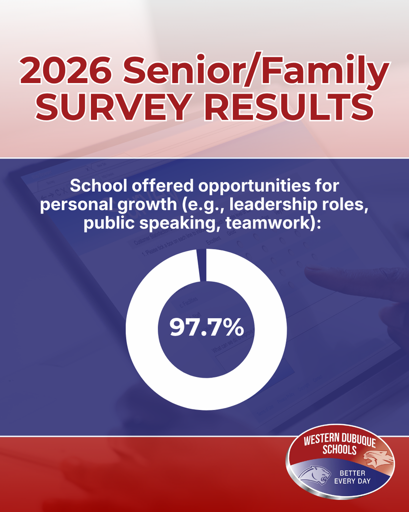 2026 Senior/Family Survey Results: 97.7% of respondents agreed that school provided opportunities for personal growth through leadership, public speaking, and teamwork.