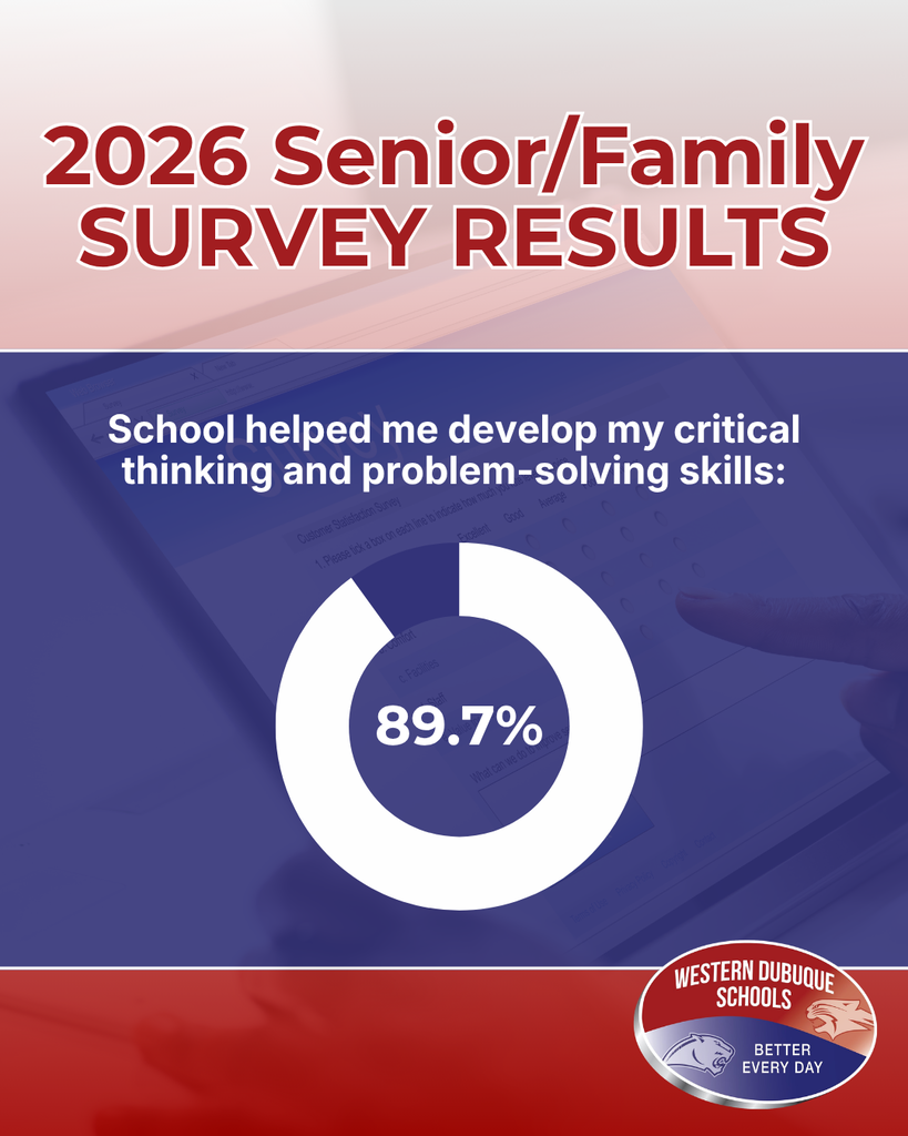 2026 Senior/Family Survey Results: 89.7% of respondents agreed that school helped develop critical thinking and problem-solving skills.