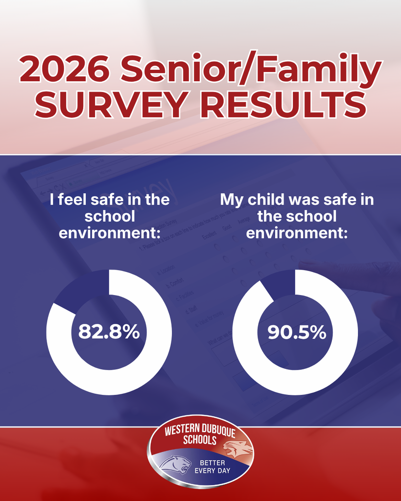 2026 Senior/Family Survey Results: 82.8% of students and 90.5% of parents/guardians agreed that students felt safe in the school environment.