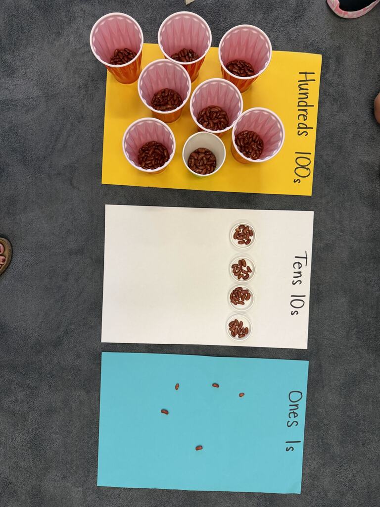 Cups and groups of beans are arranged on colorful mats labeled hundreds, tens, and ones to demonstrate place value.