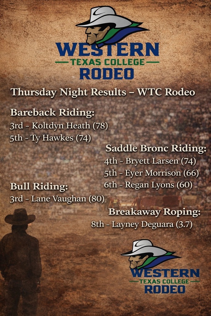 Graphic of a shadow of a cowboy looking off into the distance withe current athlete standings overlaid.