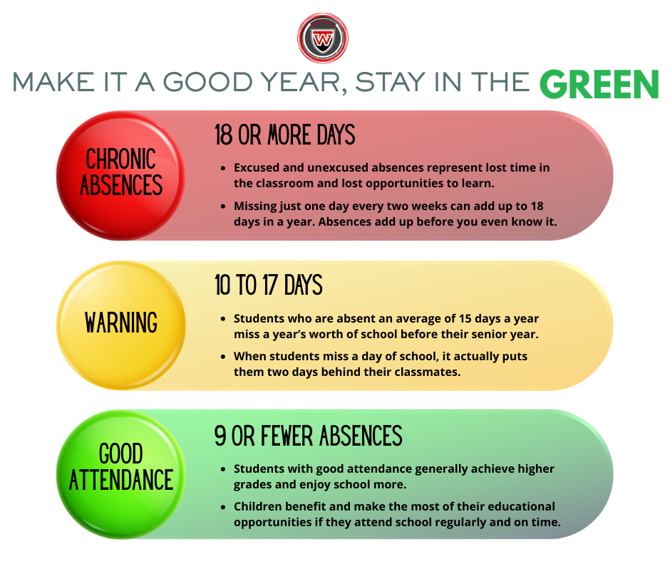 Attendance Awareness Month
