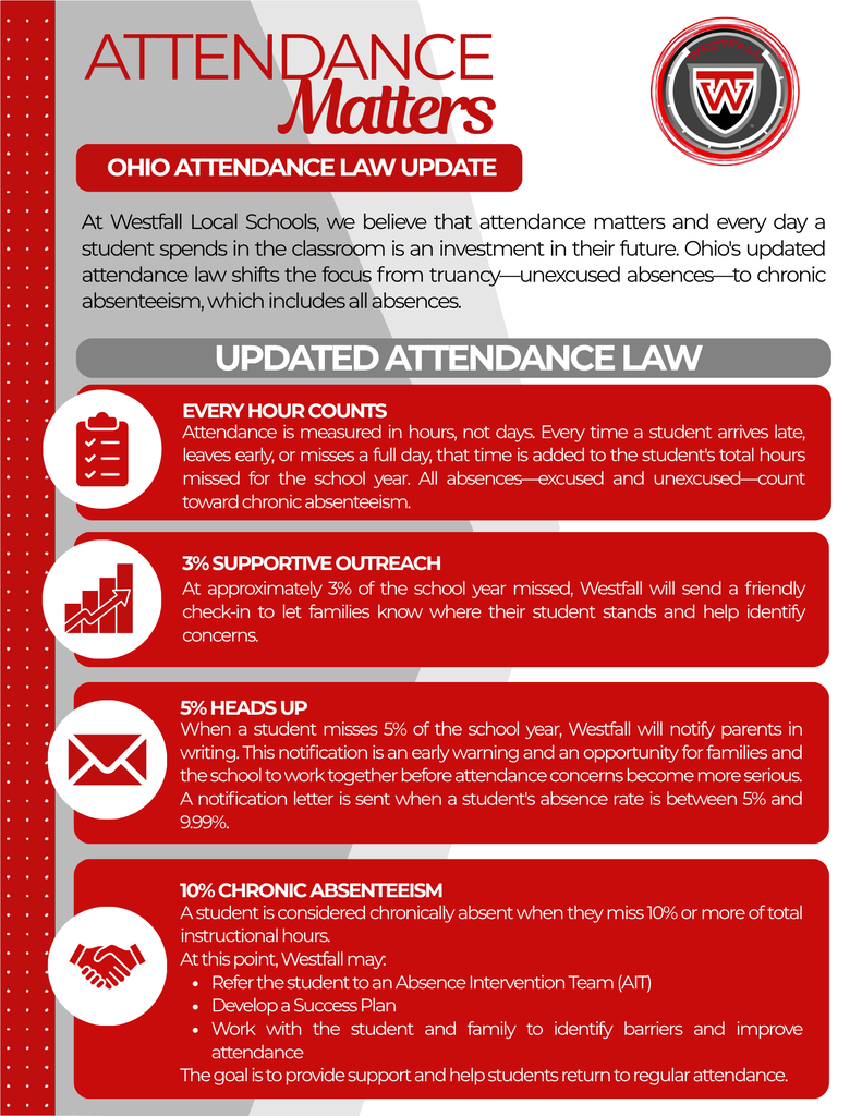 Attendance Matters Ohio Attendance Law Update Flyer