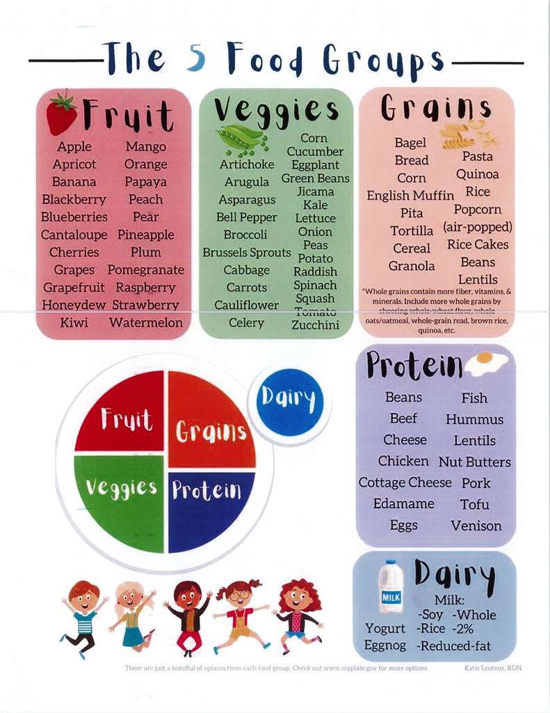 Food Groups