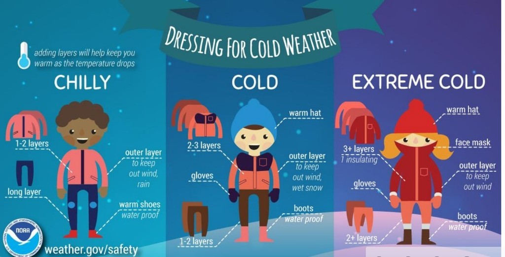 Dressing for cold weather