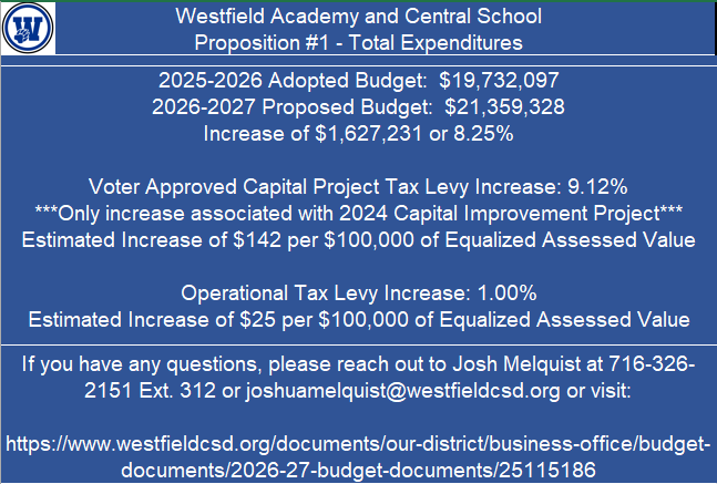 Proposition #1 - Total Expenditures