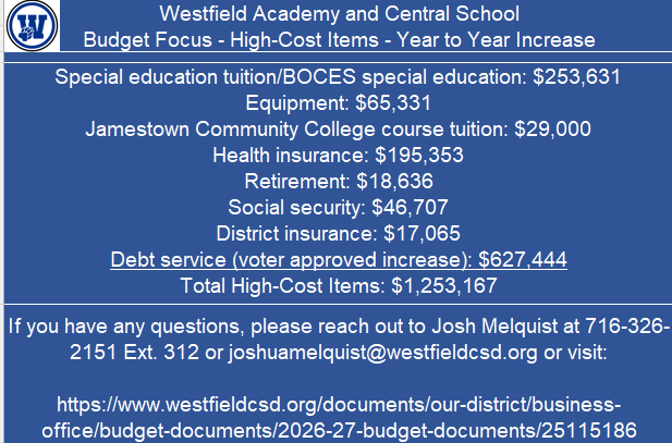Budget Focus - High Cost Items