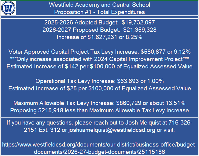 Proposition #1 - Expenditures