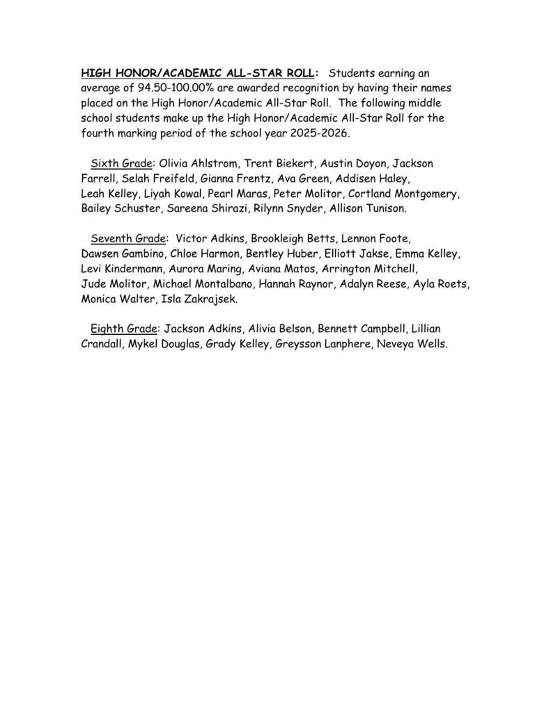 MS Honor & Merit Roll 
