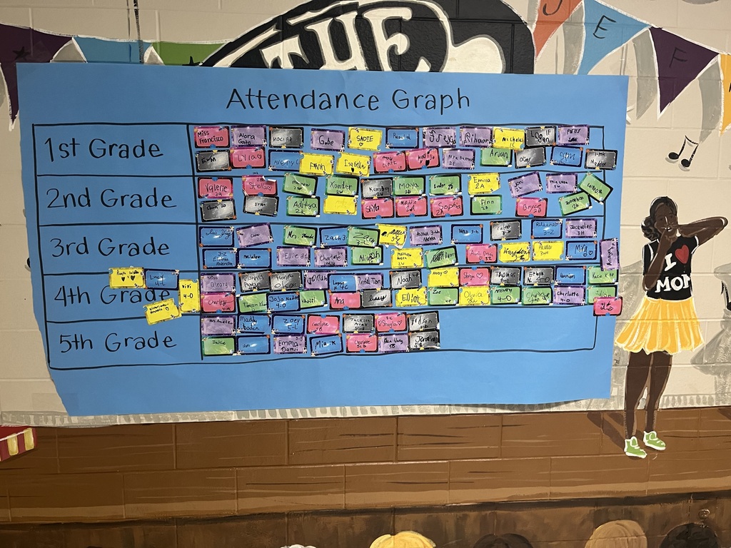 Attendance graph